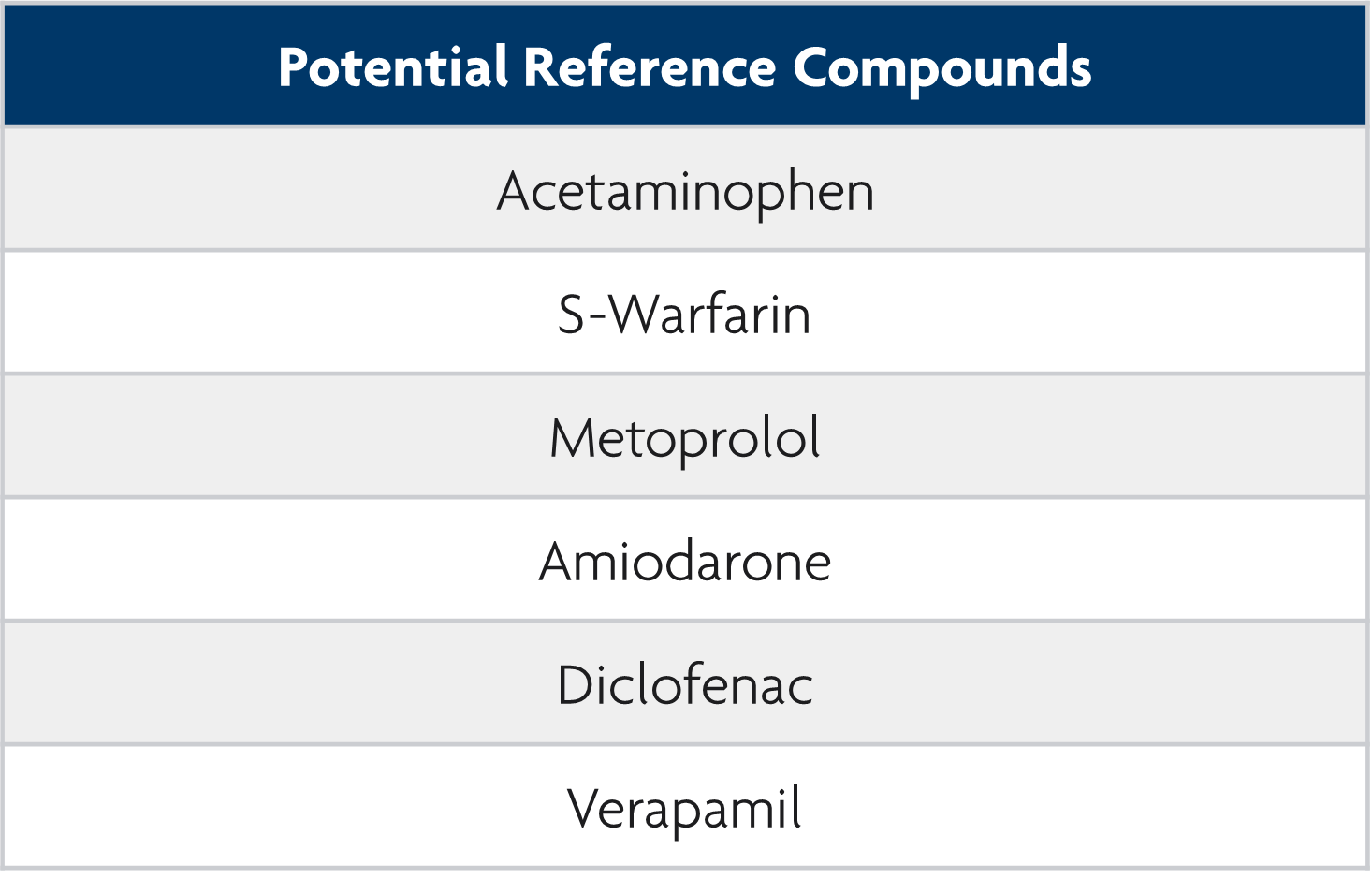 Plasma protein binding assay reference compounds